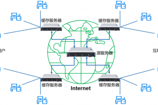 网易服务器的多样化功能及其对互联网生态的影响是什么？