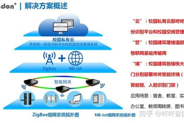 如何优化网关设备性能以提高网络效率？