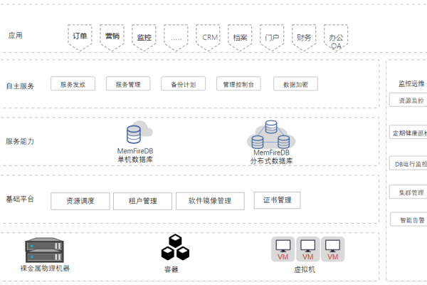 云服务器运维平台，它是如何优化我们的IT管理流程的？