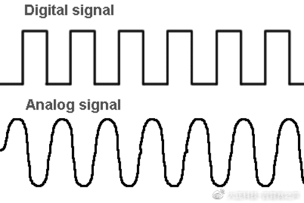 信号处理中的signal函数是如何工作的？