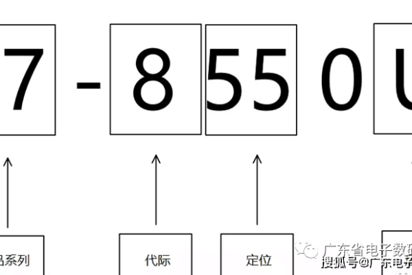 数字字符在现代通信中扮演什么角色？