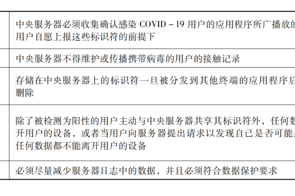 服务器可使用权限具体包含哪些内容？