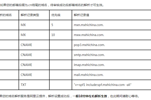 阿里邮箱为什么不显示附件  第1张