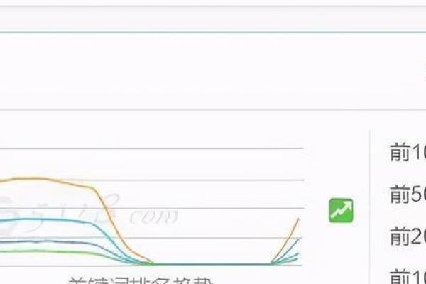 如何有效减少改版后网站收录损失？百度官方指南揭秘