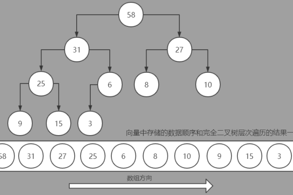 如何利用Java实现数组排序并优化其执行效率？