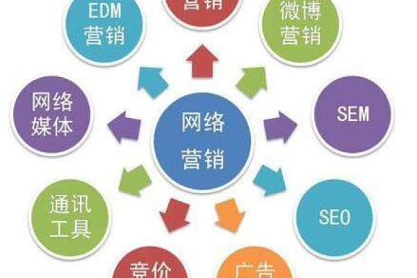 如何利用这16个主流网络推广渠道开启你的在线营销之旅？