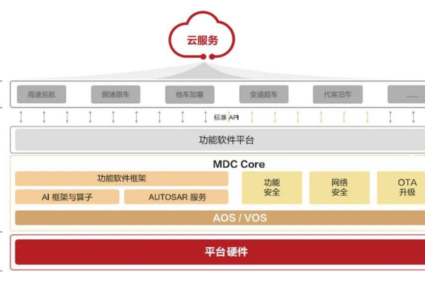 信创云服务器基座，探索其核心功能与技术架构