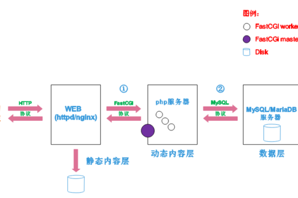 服务器动态资源文件，它们是什么，以及它们在网络中扮演什么角色？