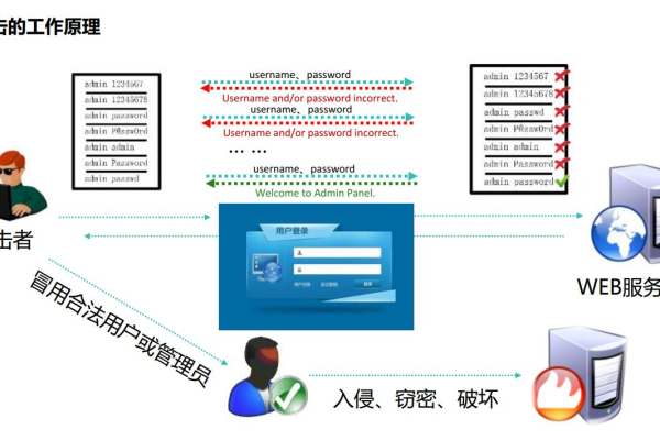 2014年织梦系统存在哪个安全破绽，使得攻击者可以通过RECOMMEND.PHP文件获取管理员密码？