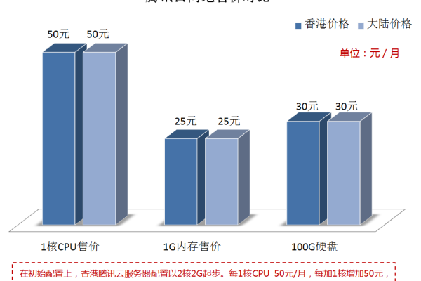 选择廉价服务器CPU，潜在风险与成本效益分析