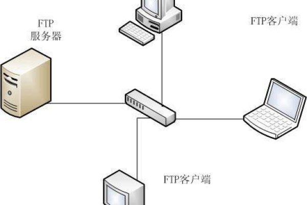 如何确定FTP服务器的正确名称？