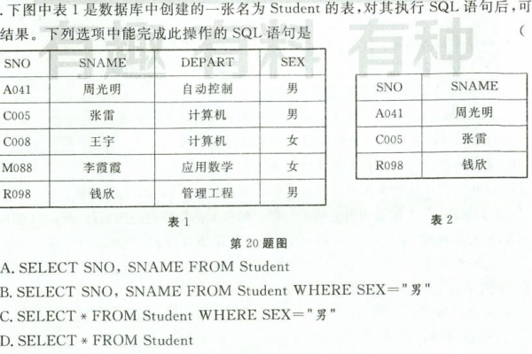 rowcount 一词通常与数据库查询或表格数据行数统计相关。根据这一概念，可以创造一个疑问句标题，例如，，如何准确获取数据库中的 rowcount 值？，提出了一个关于如何正确统计数据库表中的行数的问题，这在数据处理和分析中是一个实用且常见的问题。