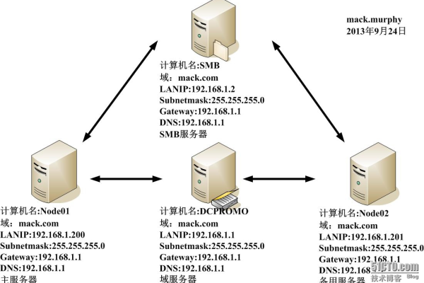 如何有效配置Win2008 R2/2012网络负载平衡NLB以优化性能？