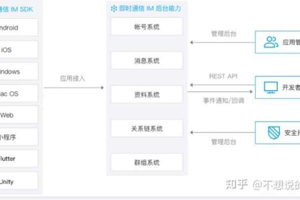 如何选择最适合存储服务器聊天记录的方案？