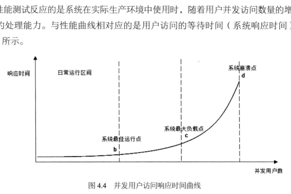 定时重启，如何有效利用这一策略优化系统性能？  第1张