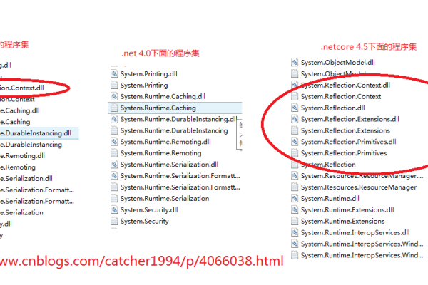 如何解决IIS6下MVC4路由失效导致无法访问的问题？  第1张