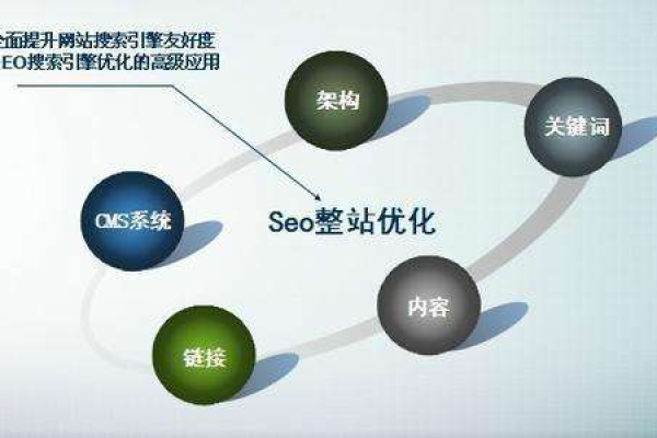 如何为DEDECMS栏目优化SEO，设置标题、关键字和描述？