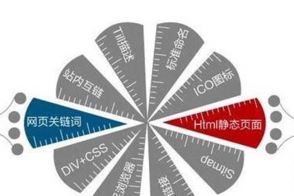 为什么你的SEO学习效果不尽如人意？