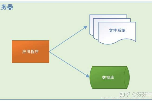 搭建个人服务器需要遵循哪些法律和程序步骤？