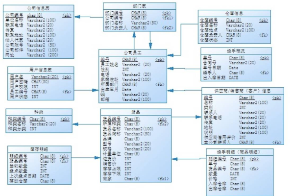 如何正确解读和应用数据库表关系图以优化数据管理？