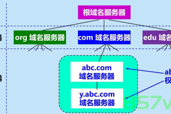 如何为服务器商选择一个吸引人的名字？