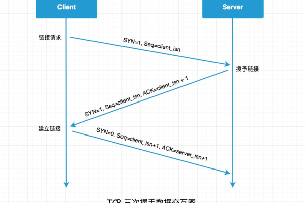 如何使用Node.js构建一个TCP服务器？  第1张