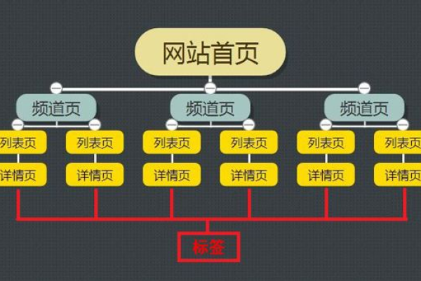 如何有效利用HTML中的H标签优化网站结构？