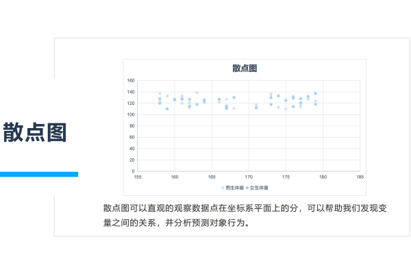 为什么WPS里的图表模糊