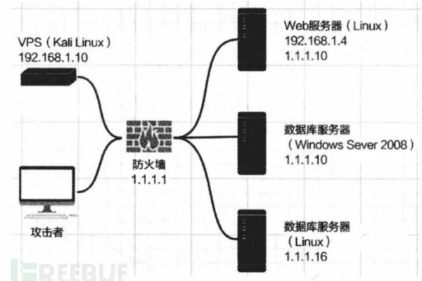 8088端口，网络通信的隐藏通道还是安全破绽？