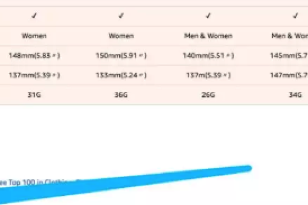 如何有效优化2020年亚马逊关键词排名？