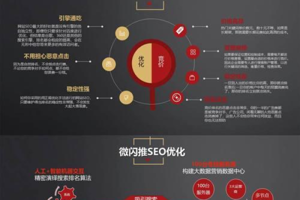 如何运用SEO策略有效推广视频内容？