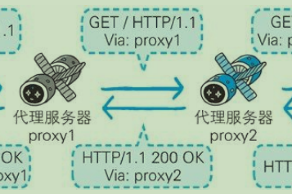 Web服务器通常使用哪些协议进行通信？