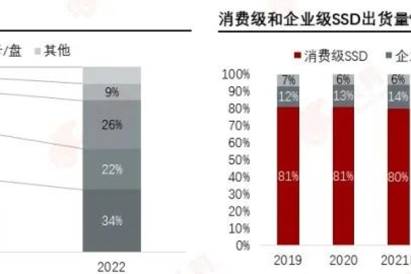 哪些行业或领域对服务器的需求量特别大？