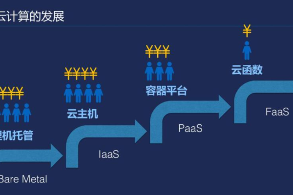 阿里云的服务器物理位置究竟在哪里？