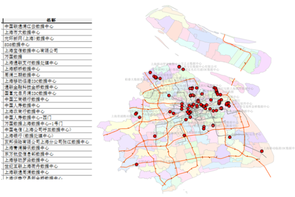 上海的数据中心主要分布在哪些区域？  第1张