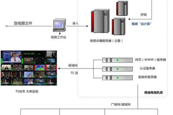 高清点播服务器如何优化视频流媒体体验？