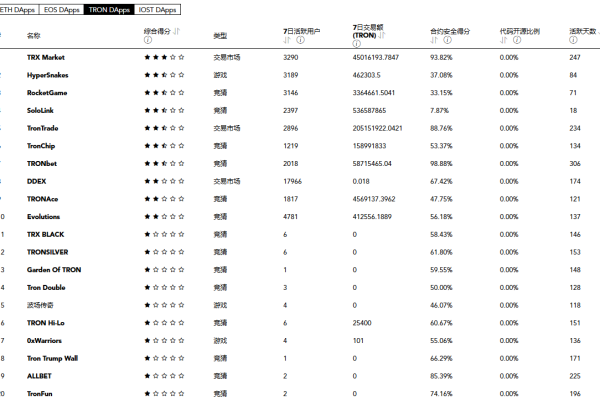 如何利用Dede轻松实现本月、本周、本日点击排行？