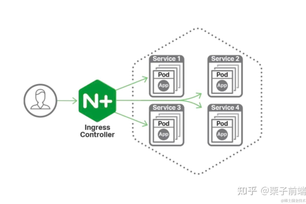 Nginx最新发布的nginScript JavaScript能力带来了哪些创新和改进？