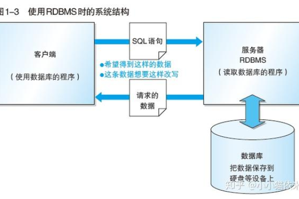 如何掌握DedeCMS中常用的必备SQL语句？  第1张