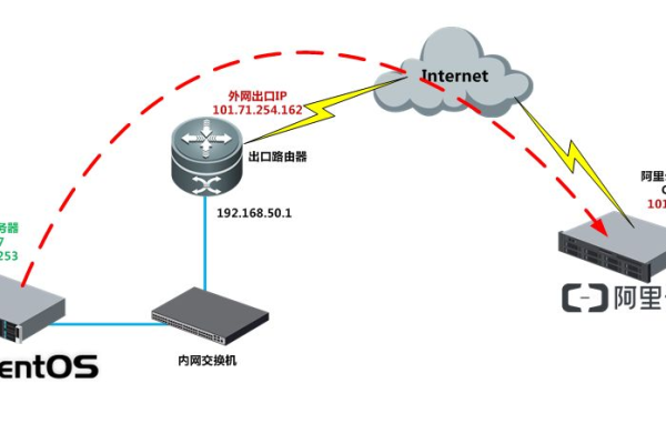 如何实现CentOS Rsync服务端与Windows cwRsync客户端之间的数据同步配置？