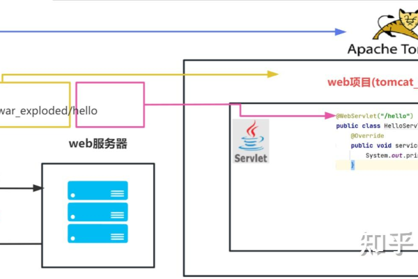 Tomcat 6: 它是如何影响现代Web开发实践的？