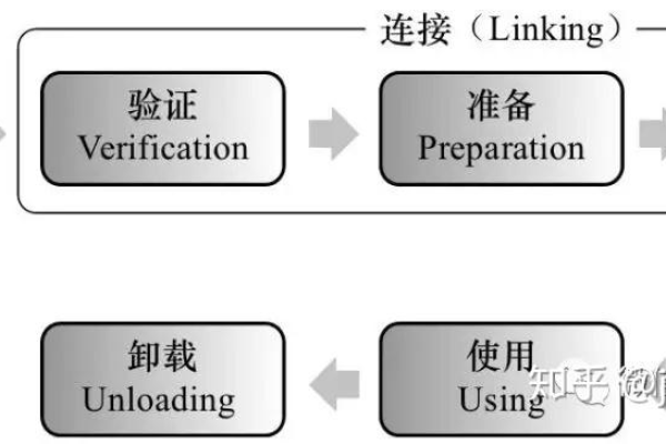 如何正确初始化结构体以确保程序稳定性？  第1张