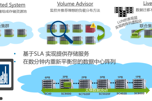 服务器热部署背后的驱动力是什么？