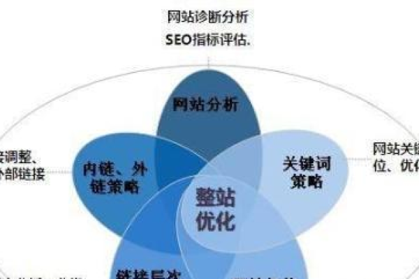 网站定期更新对SEO优化的重要性和成效如何？