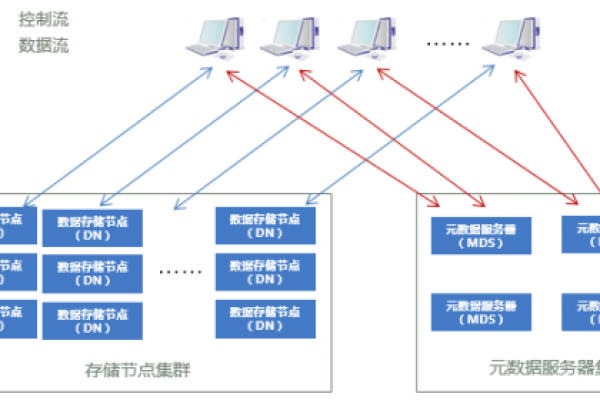 什么是内网服务器层级，它如何影响网络结构？