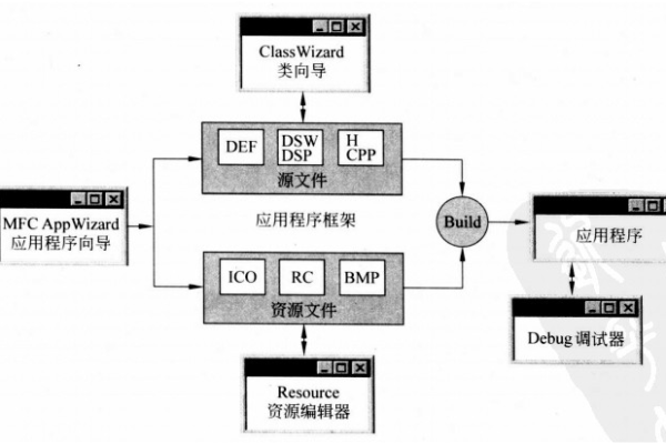 如何高效运用MFC开发指南打造卓越的MFC服务器程序？