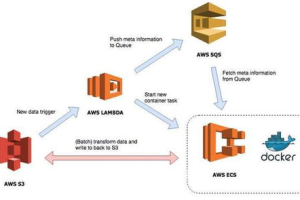 IBM刀片服务器SSH连接指南中，如何确保SSH连接的安全性避免潜在风险？