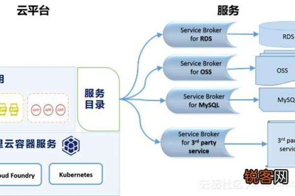 阿里云云服务器在现代业务中扮演什么关键角色？