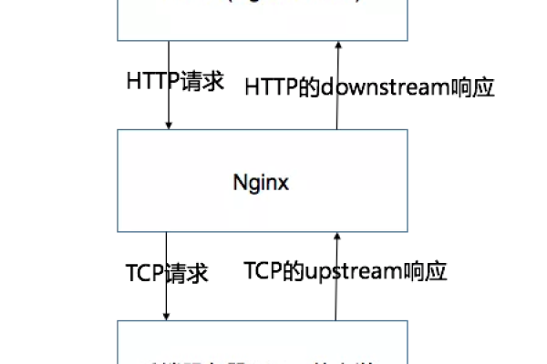 如何在Nginx中配置以支持ThinkPHP的PATH路由？