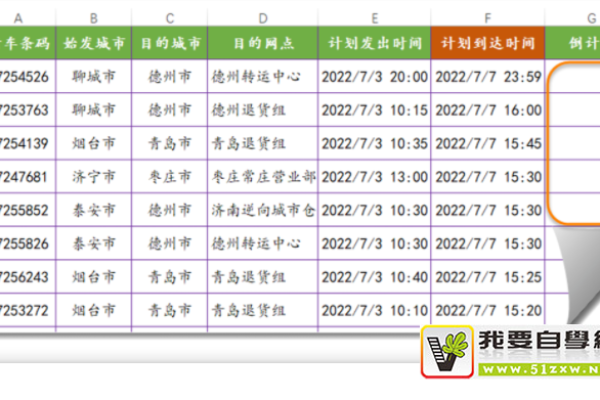 织梦日期时间格式有哪些？一文掌握大全！